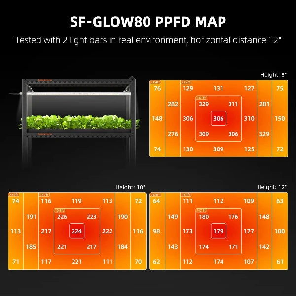 Future Garden Grow- Spider Farmer Glow80 Growshelves LED Grow Light System – Effizienter Anbau für Indoor-Pflanzen