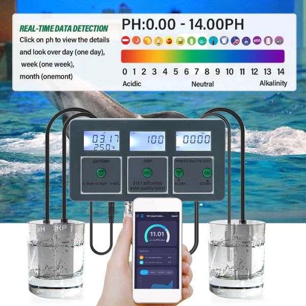 Future Garten WiFi 8 In 1 Wasser Qualität Tester S.G/PH/EC/ORP/TDS/CF/SALT/TEMP Wifi