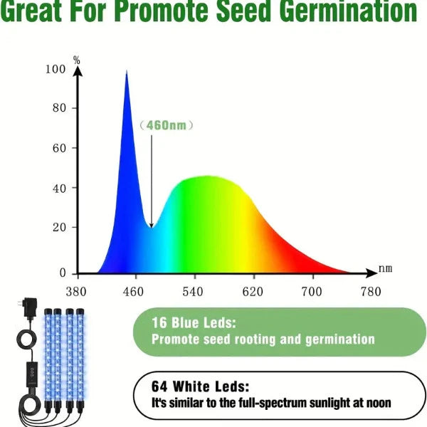 Future Garden - Gewächshaus-Sämlingsstarter-Kit 80 Pflanzen 2Stck mit 4 LED Pflanzlampen